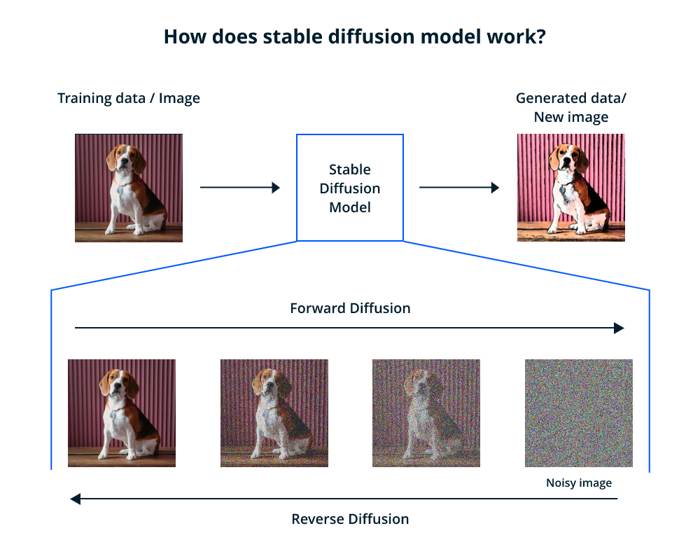 Unlocking the power of generative AI