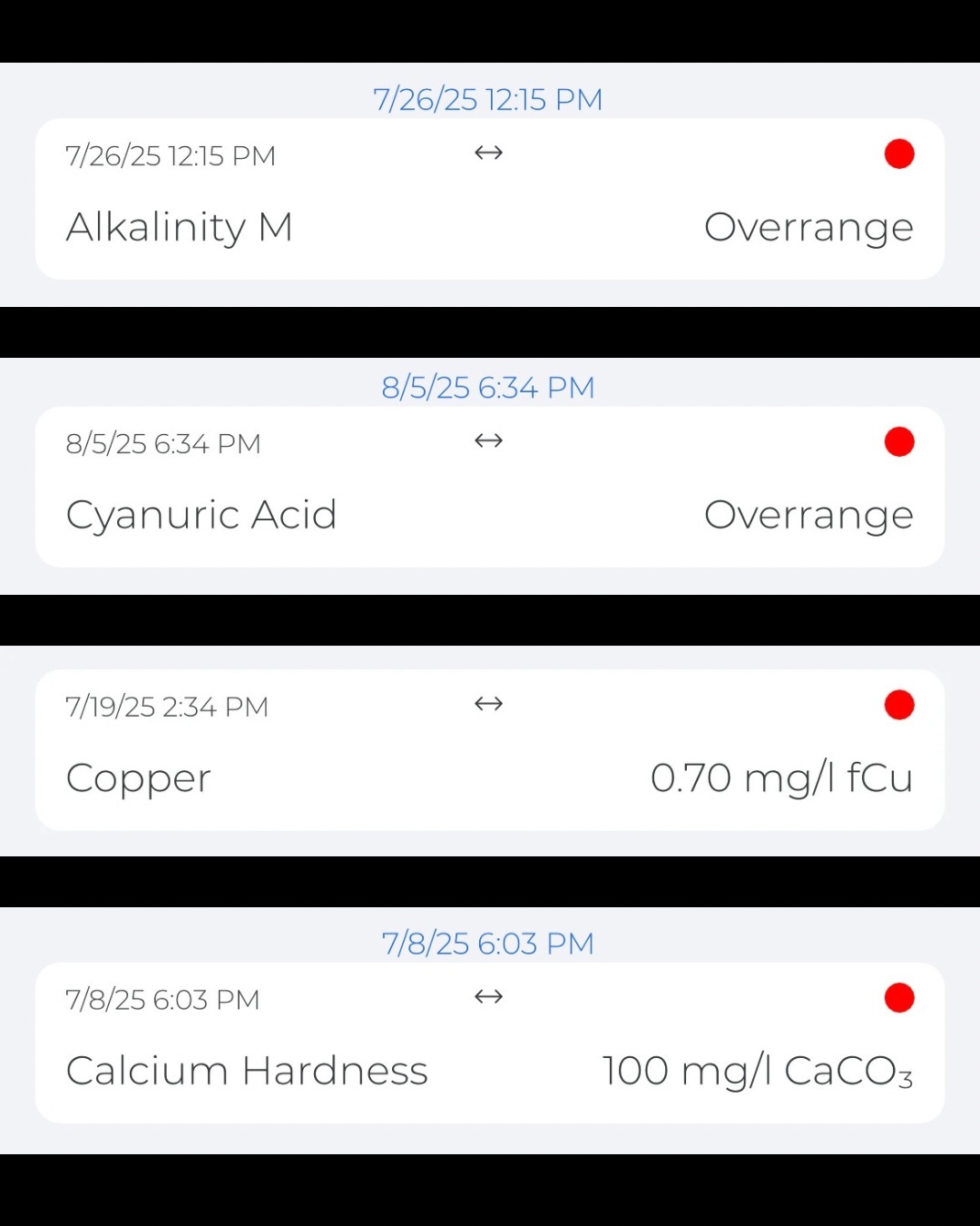 Chemical imbalance in Cyprus pools