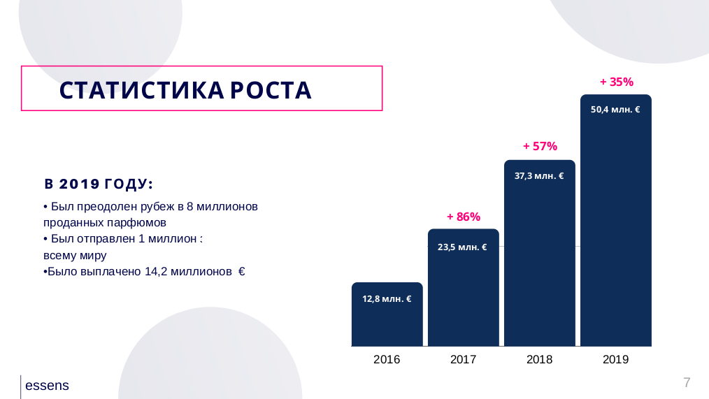 Презентация компании эссенс