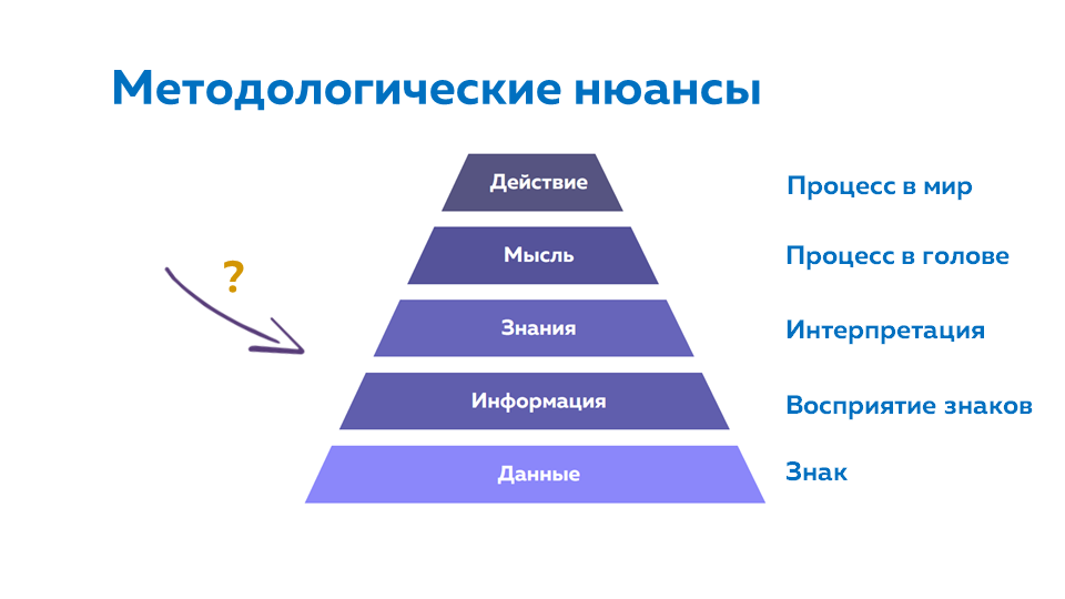 Качественный уровень это. Лестница в трейдинге. Переход на новый качественный уровень. Взаимодействие органов власти и бизнеса. Уровни иллюстрация.