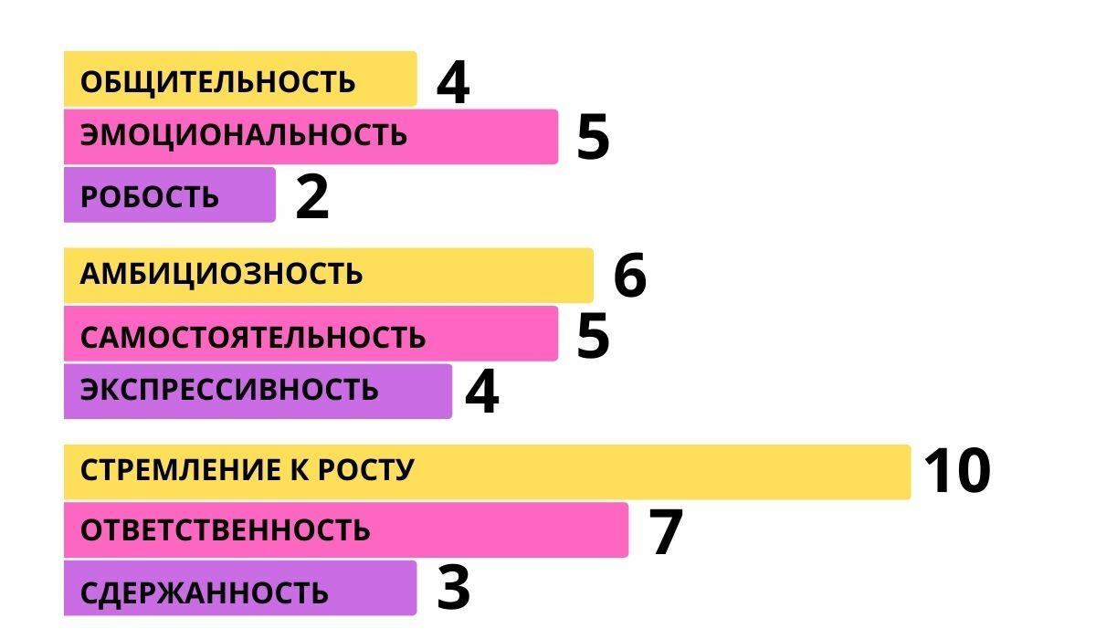 Инструменты для онлайн-оценки кандидата: как выбрать подходящего сотрудника