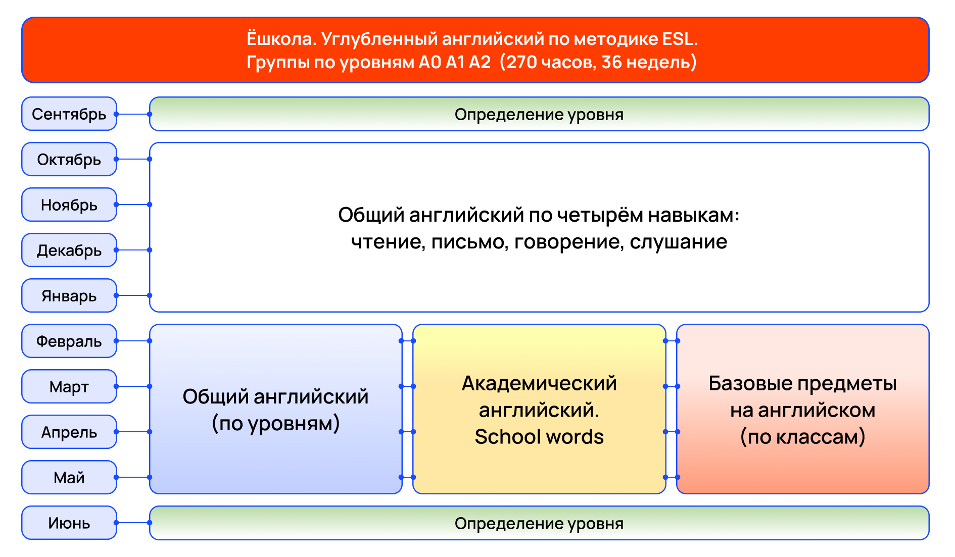 Углубленный английский