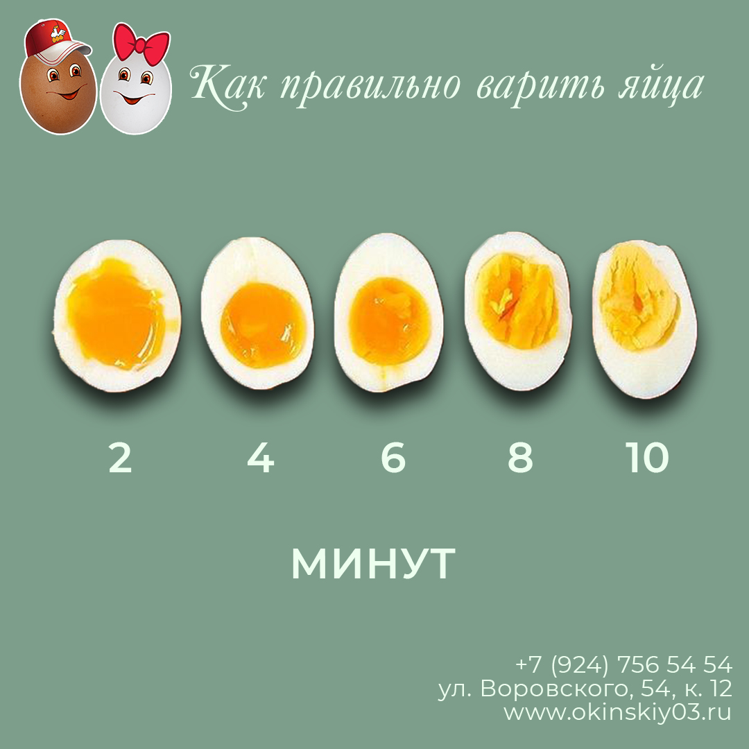 Яйцо всмятку кал. Как сварить яйцо с жидким желтком. Варка яиц по минутам. Яйца всмятку в мешочек и вкрутую.