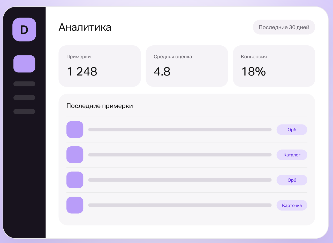 Экран аналитики в личном кабинете Dressie