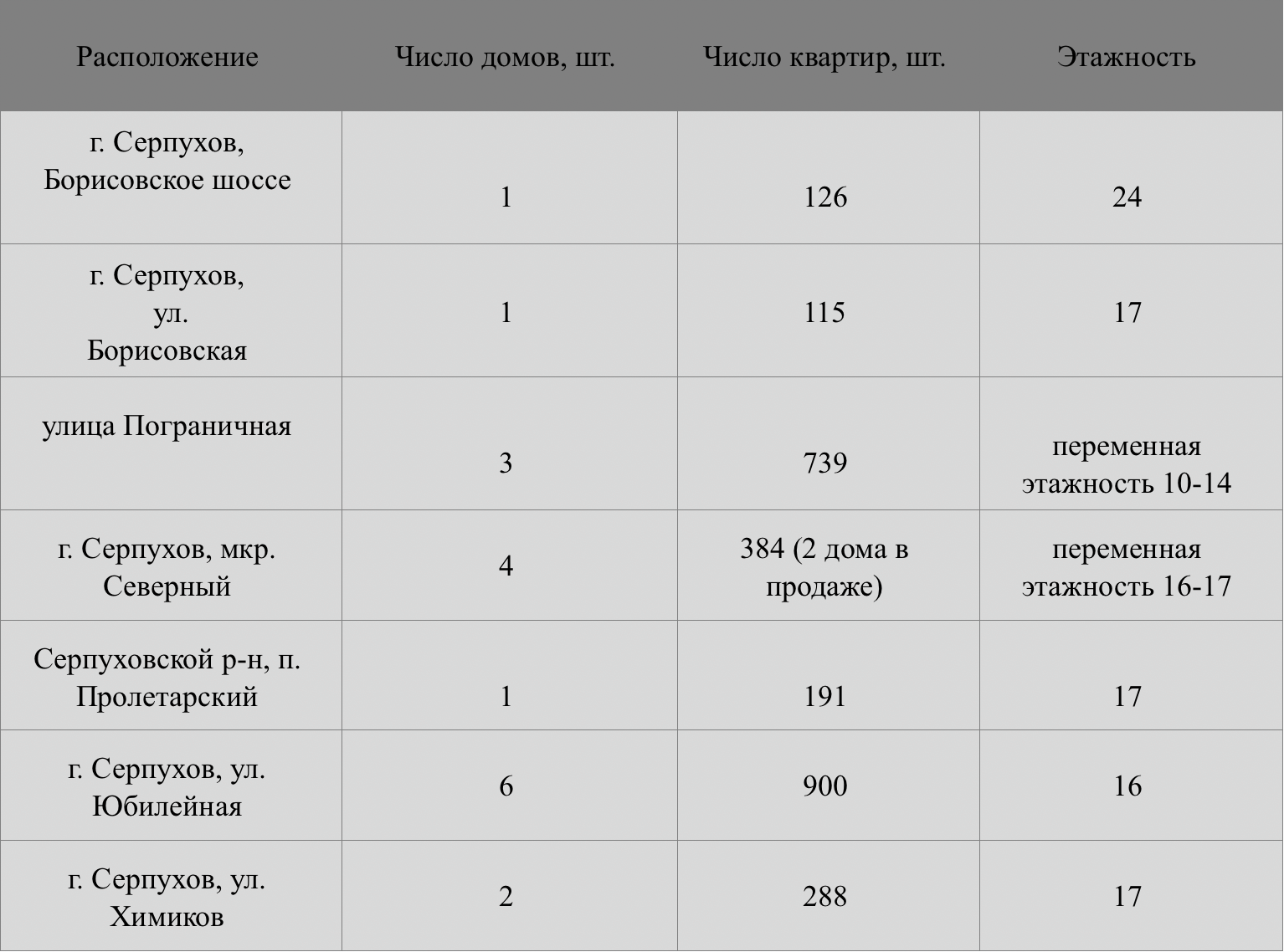 Анализ участка