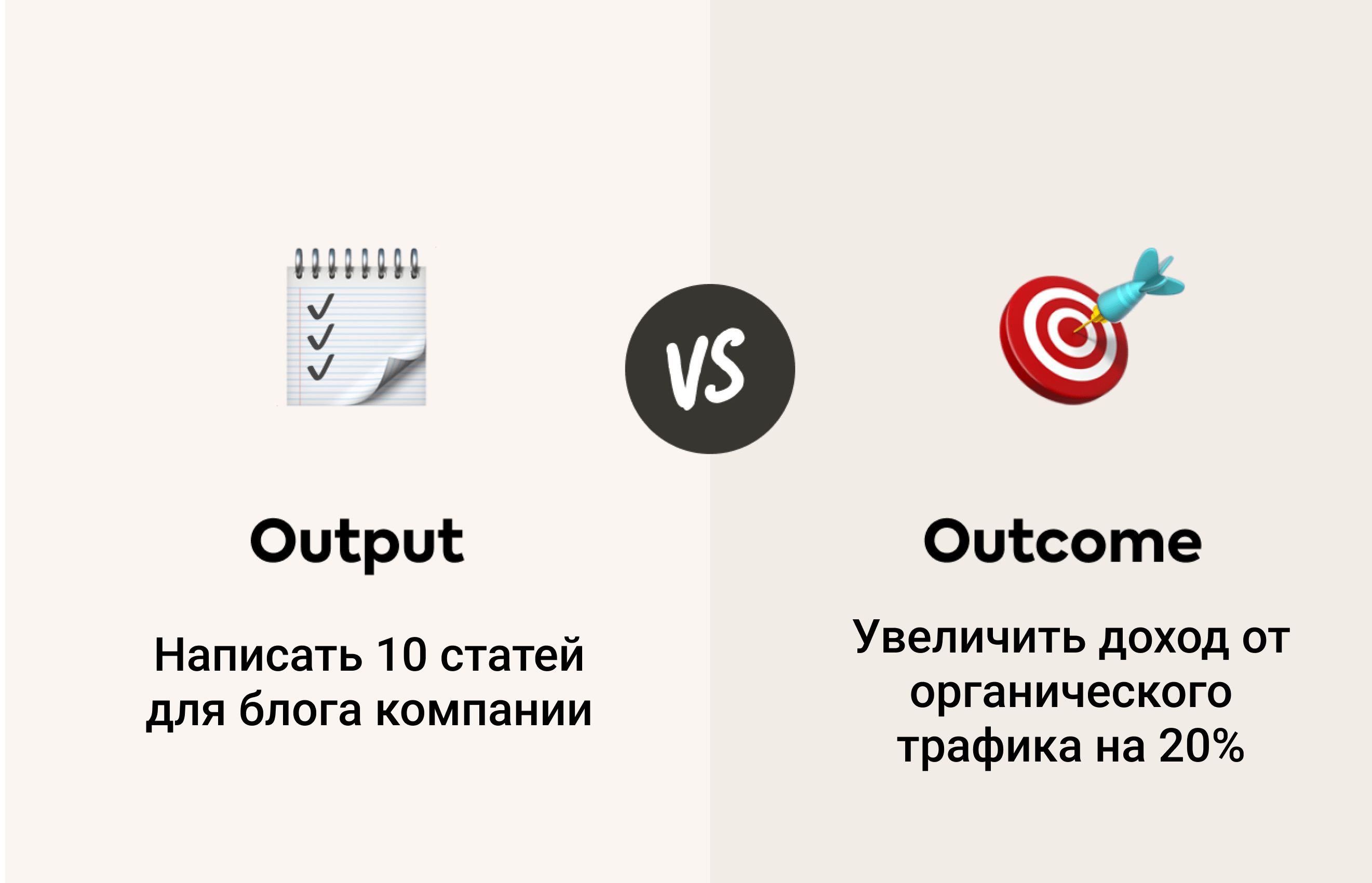 Outputs и Outcomes - в чём разница для OKR