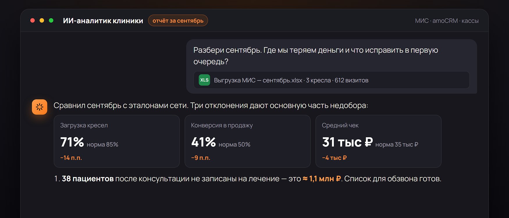 ИИ-аналитик разбирает отчёт клиники за месяц и находит отклонения от норм