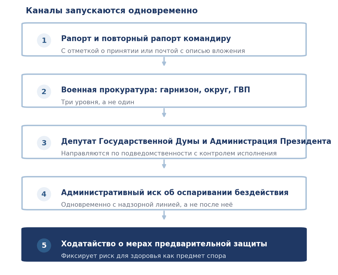 Параллельная схема обращений при бездействии командования