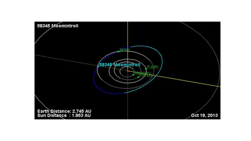 Архетип заботы, или почему образ Муми-мамы стал символом материнства