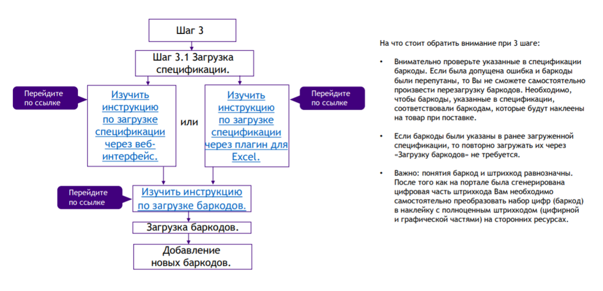 Упаковочный лист для микс короба wildberries