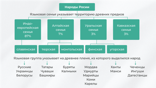 8 класс- География - 2