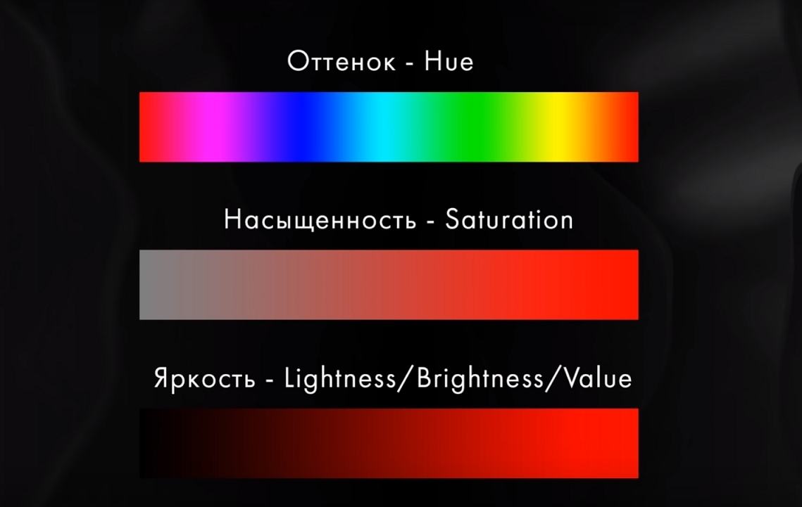 Добавь насыщенный. Оттенок насыщенность яркость. Цветовой тон Hue. Шкала оттенков — Hue. Яркость и насыщенность тон цвета.