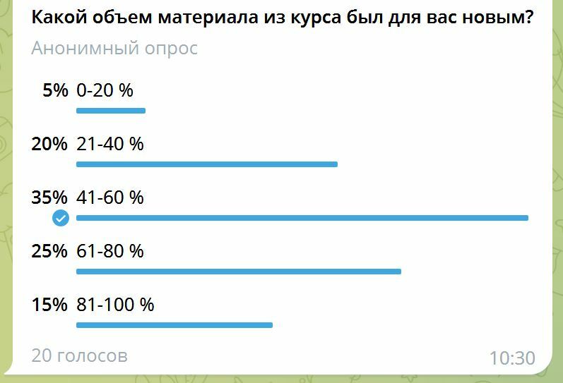 Оценка объема нового материала