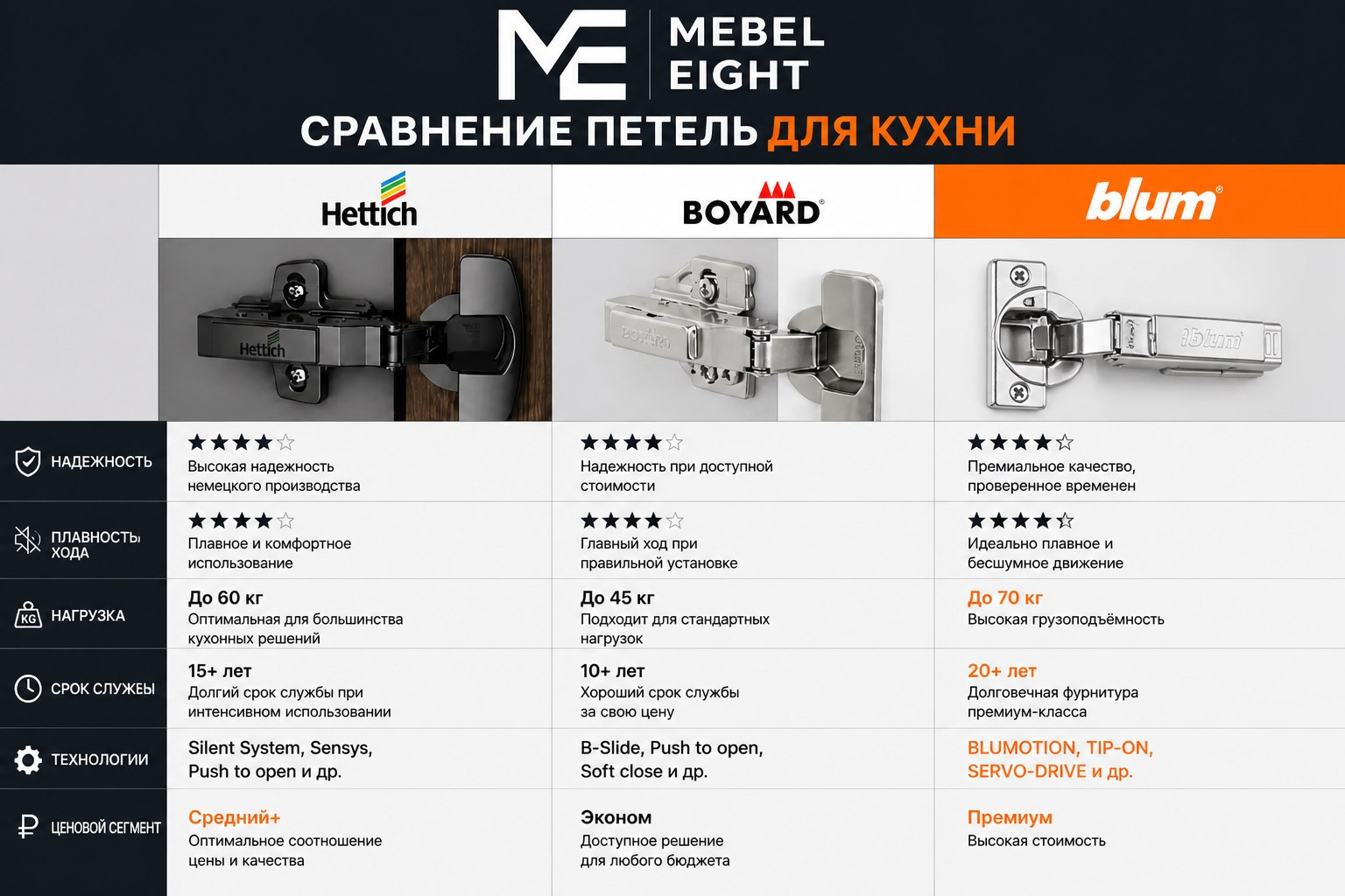 сравнение фурнитуры для кухни mebel eight