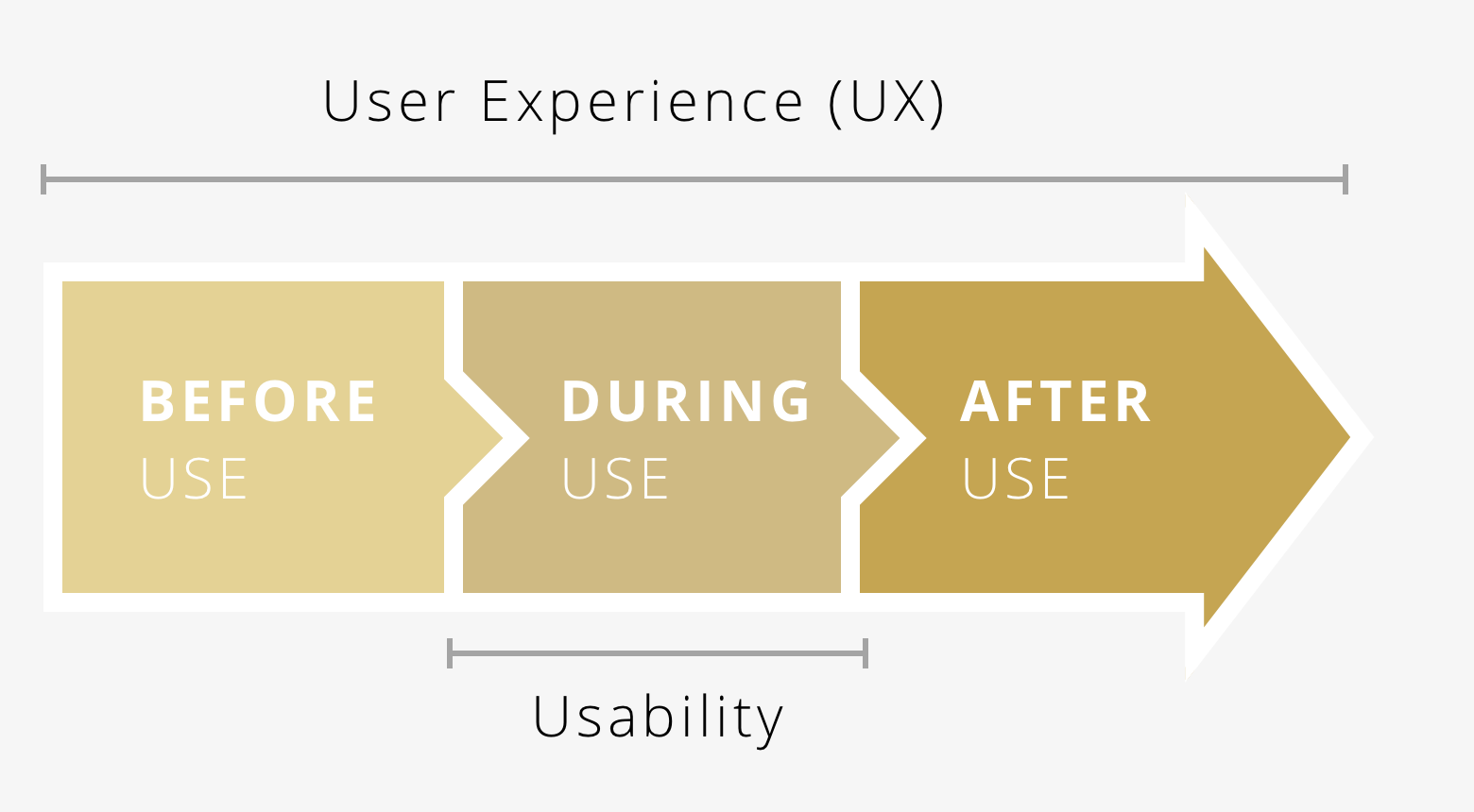 User Experience (UX) Glossary