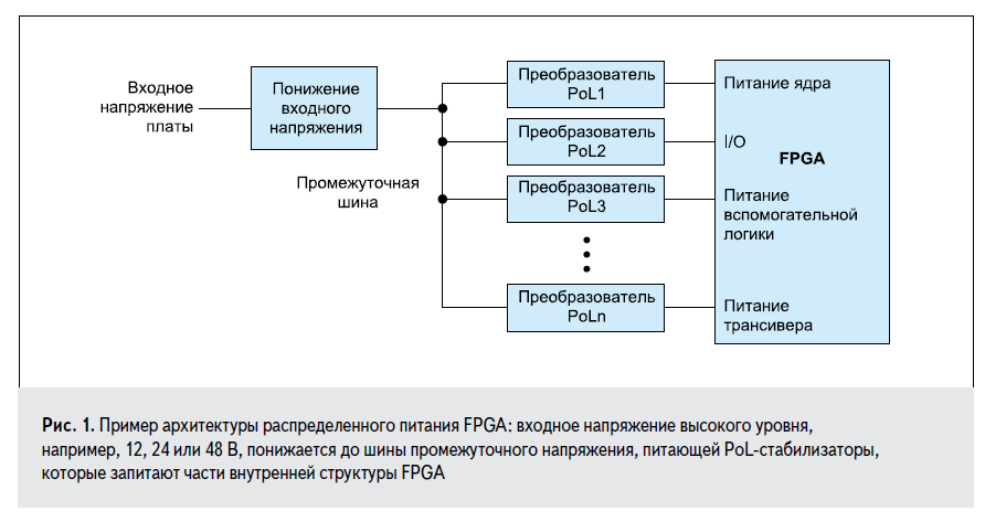 Что делать система