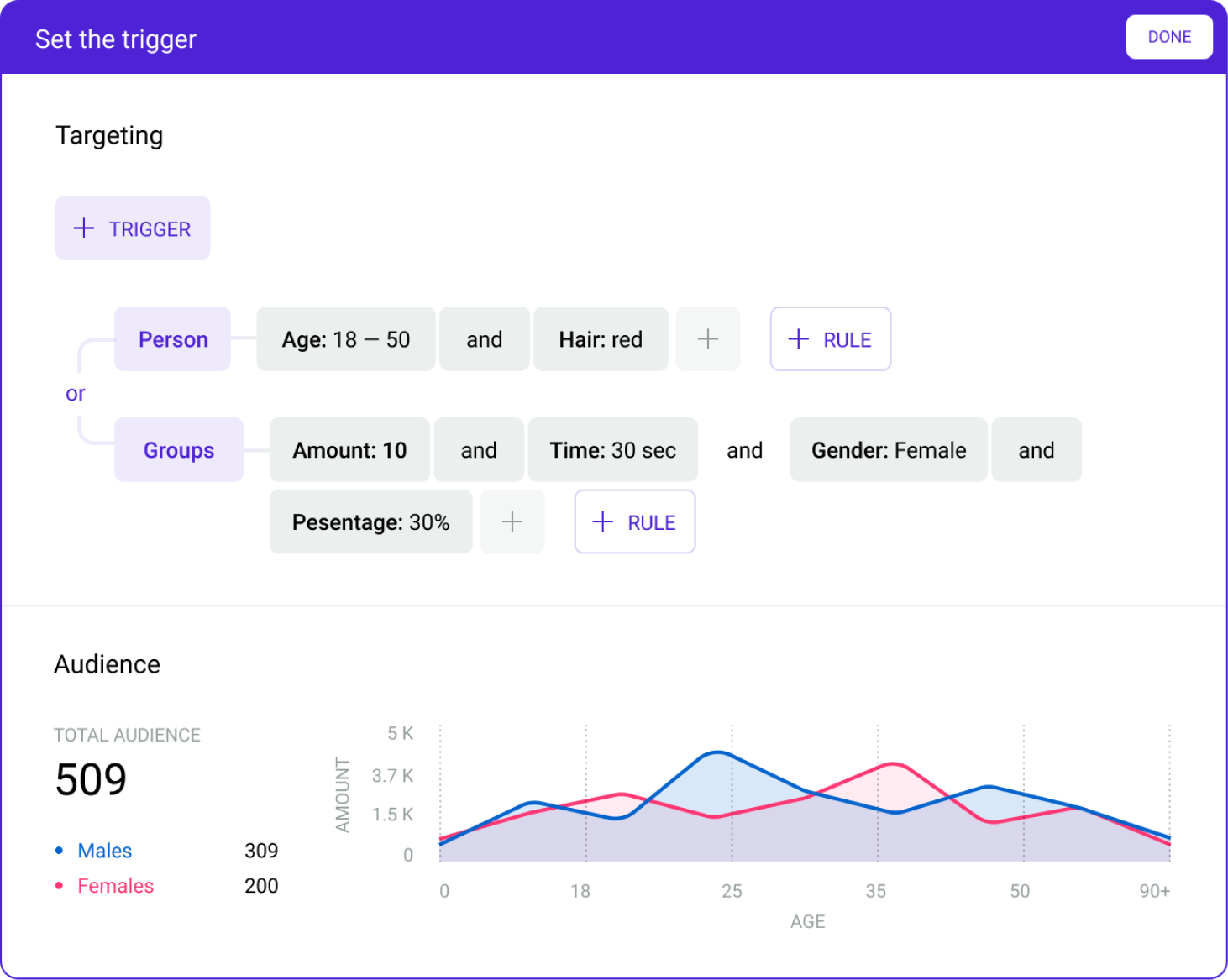 таргетинг кампаний в системе управления рекламой