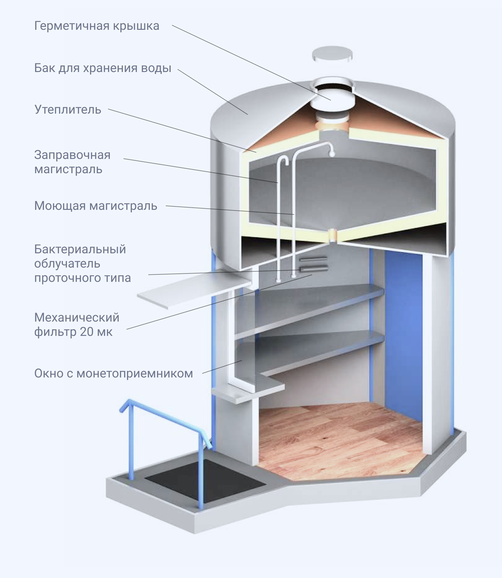 Карта ключ здоровья брянск