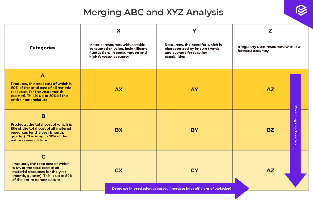 XYZ Analysis A Comprehensive Guide to Demand Variability and its