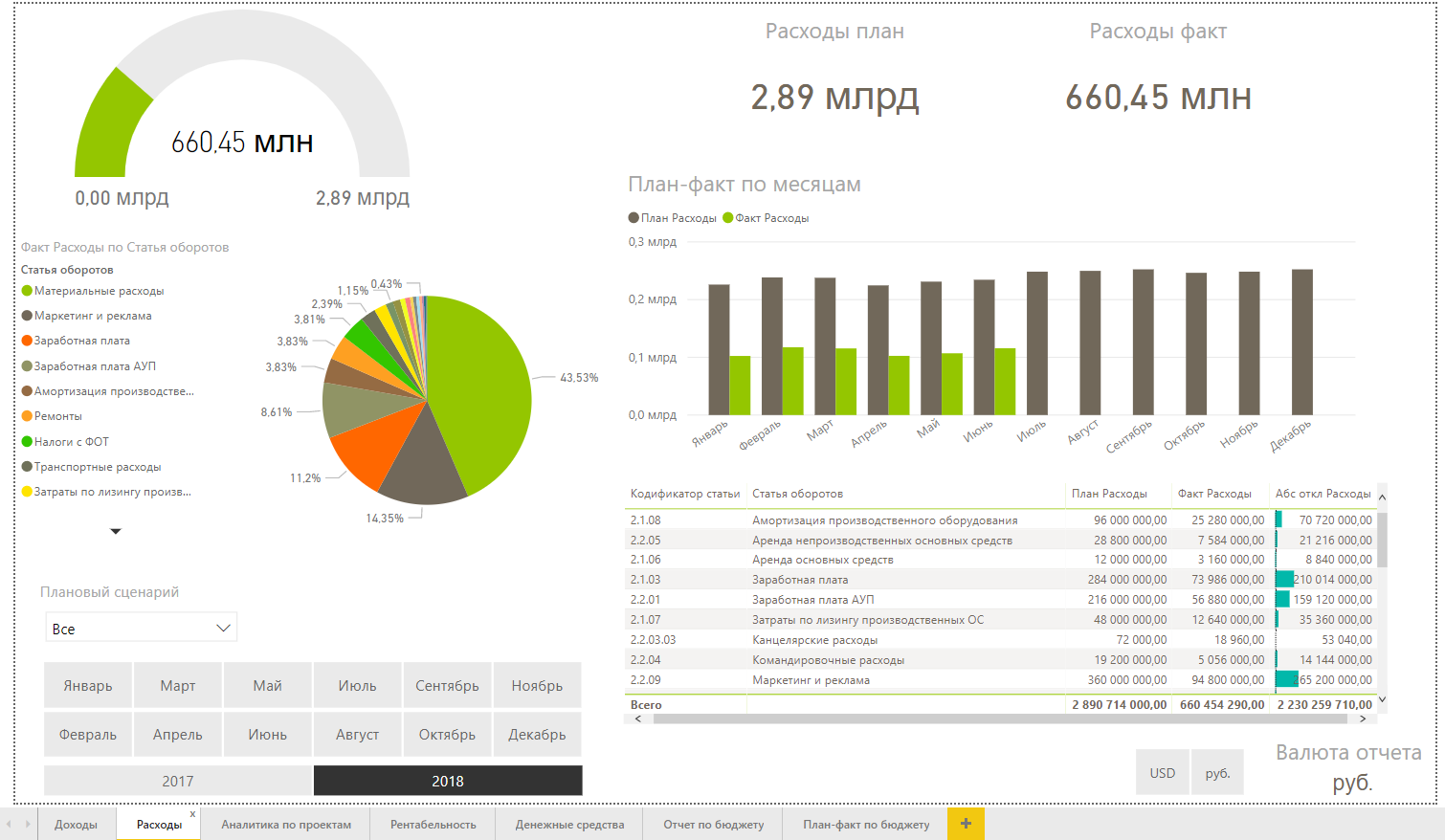 Power bi date. План-факт по затратам. План факт бюджета в Power bi. План факт картинки. Затраты по лизингу.