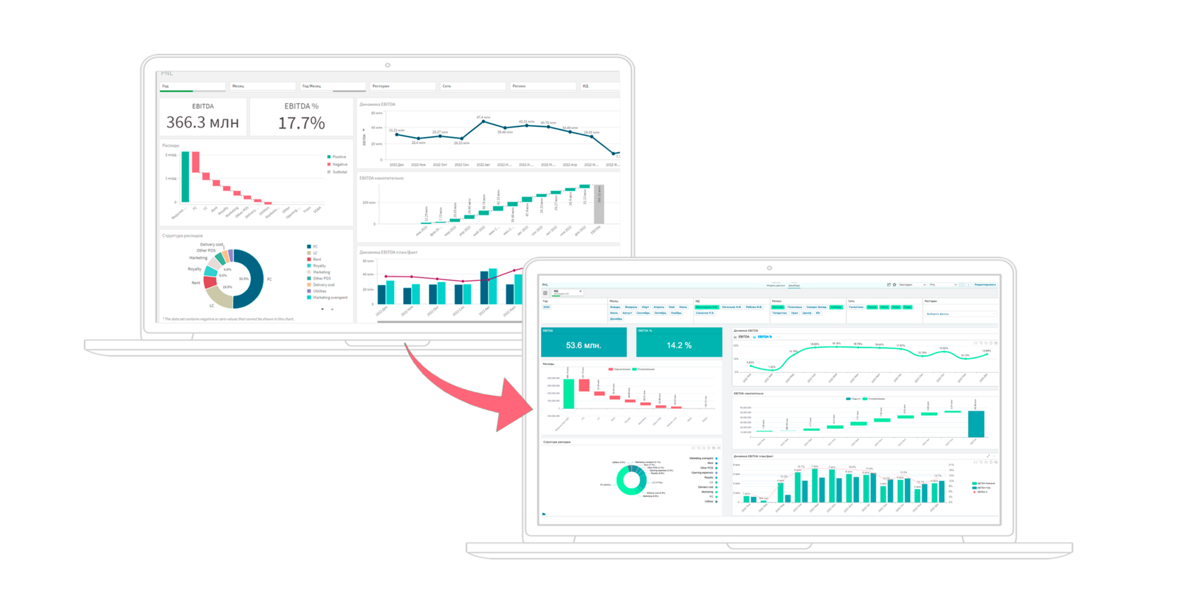 Переход с Qlik на PIX BI - как минимизировать риски и провести миграцию  приложения за 1 неделю