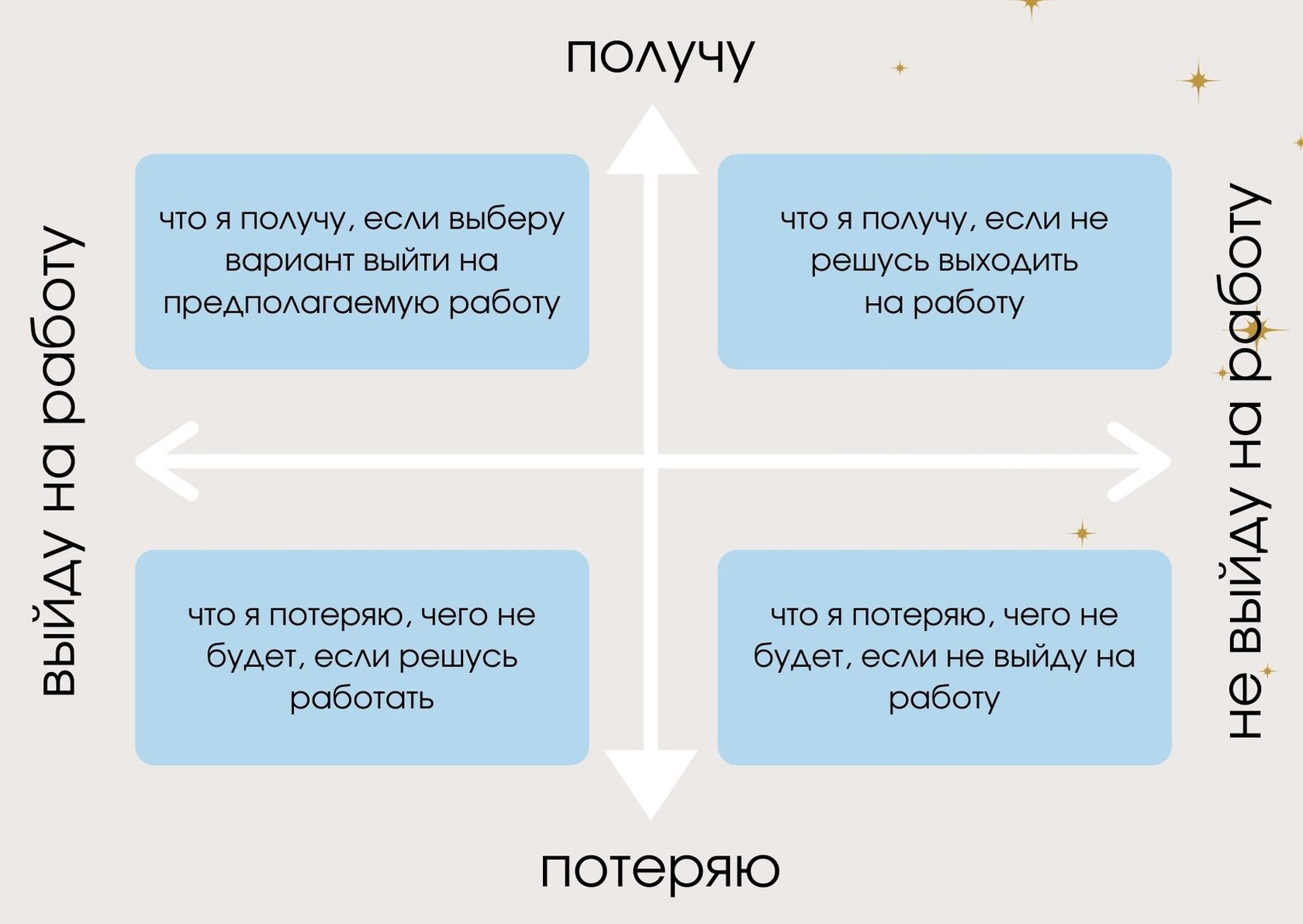 Квадрат декарта схема