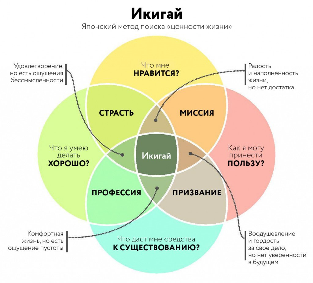 Все идеи по плану