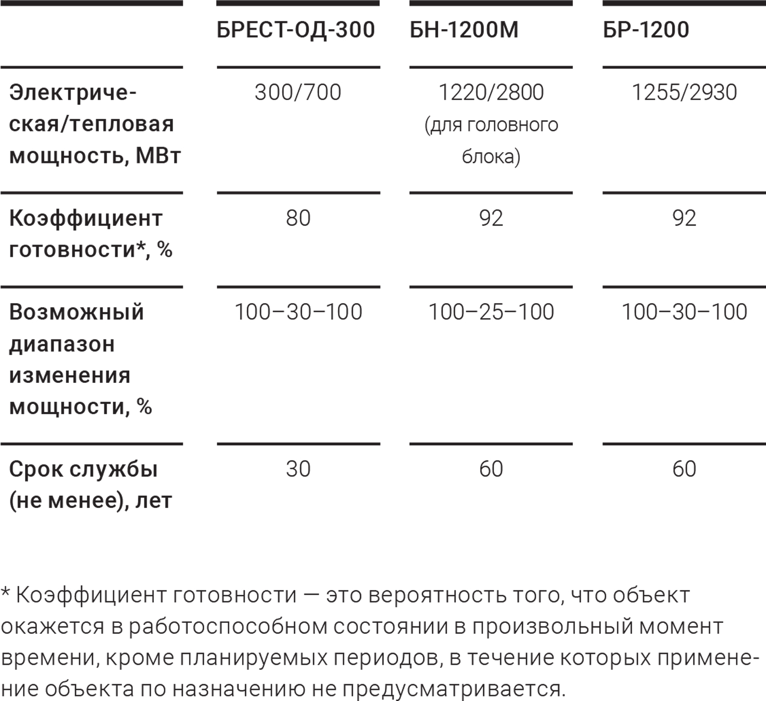 Прорыв в новую энергетику