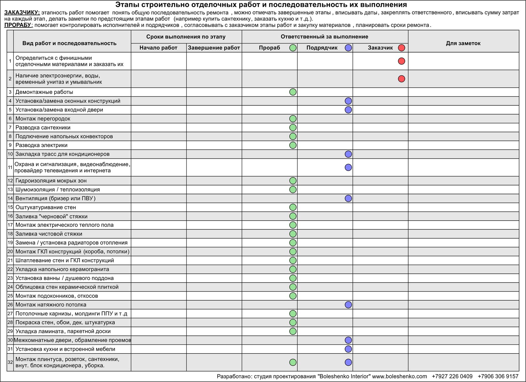 Ведение строительного проекта