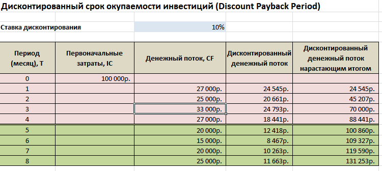 Для стоимости оценки результатов и затрат по инвестиционному проекту используются