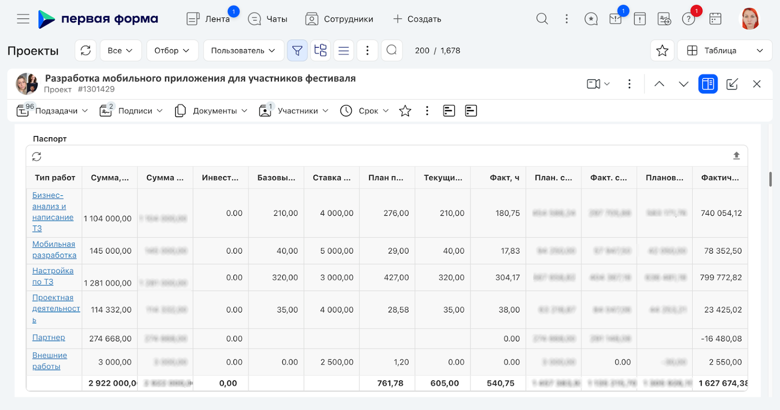 Паспорт проекта в BPM-системе «Первая Форма»