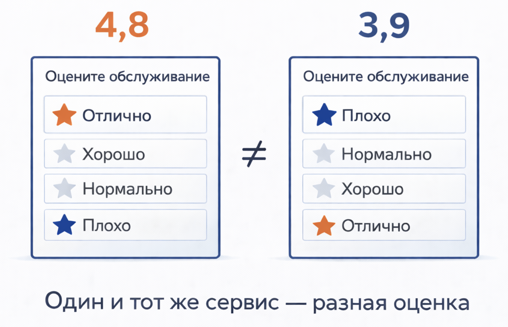 Методы оценки фидбека
