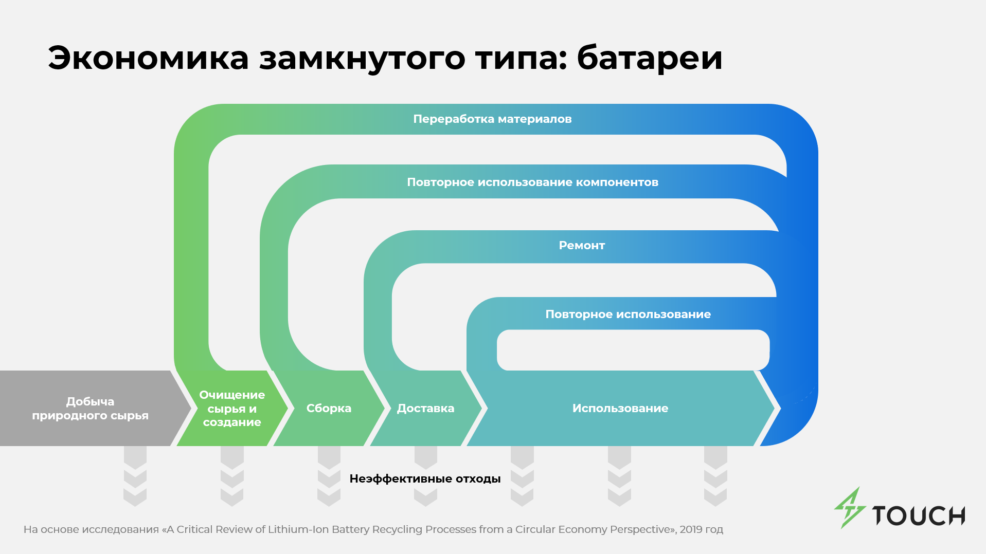 Электромобили VS Экология. Победит ли дружба?