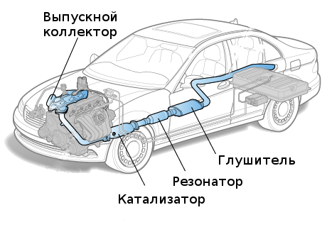 Ремонт выхлопной системы автомобиля