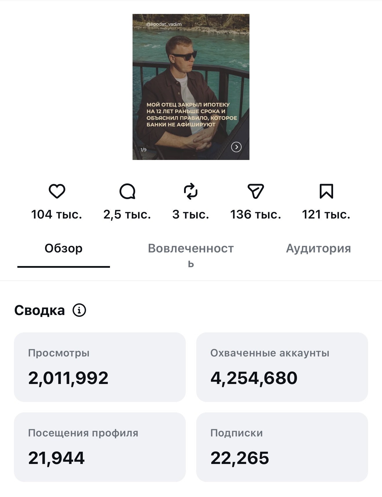 Статистика поста 1
