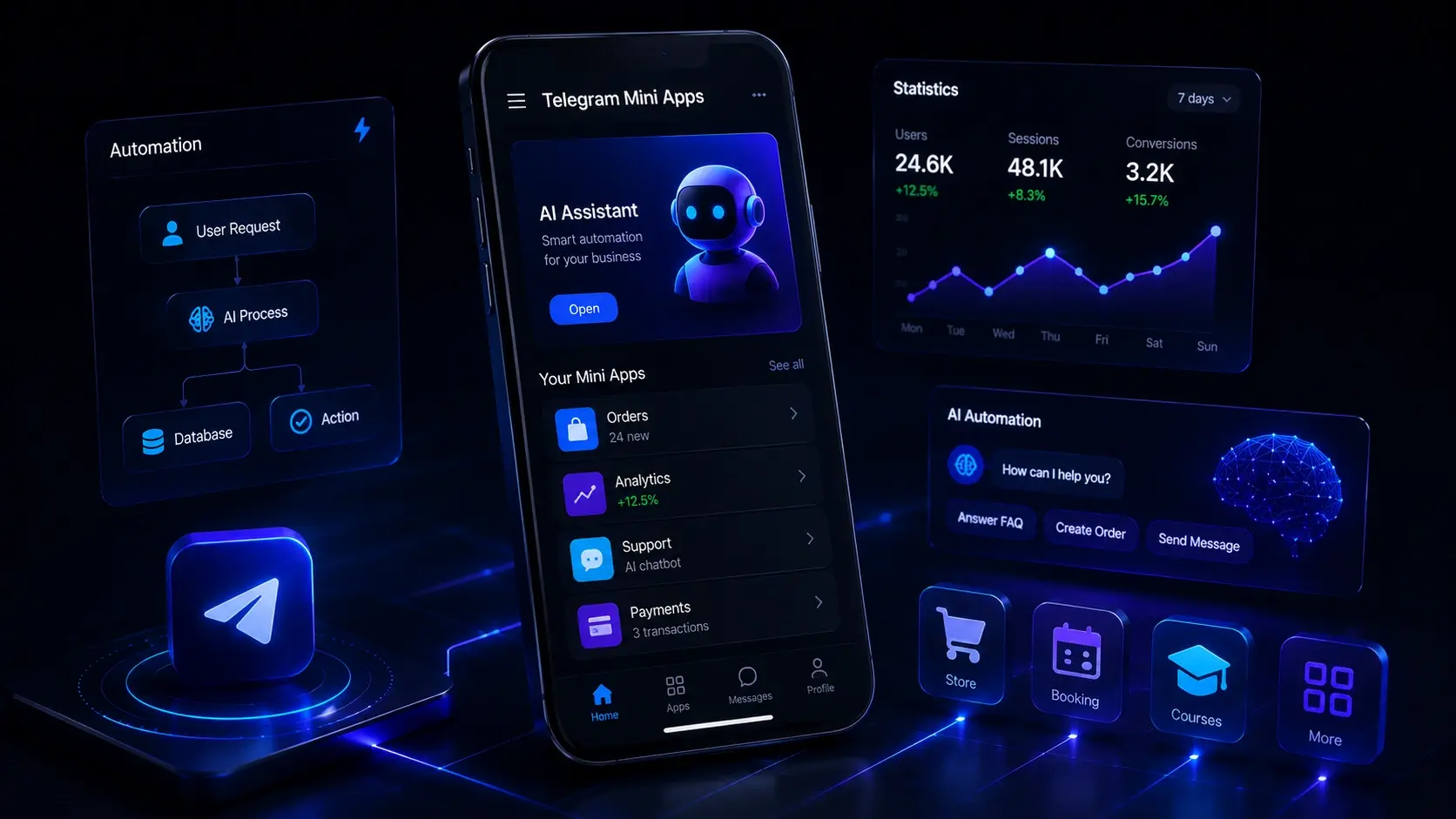Telegram Mini Apps и AI-автоматизация для бизнеса