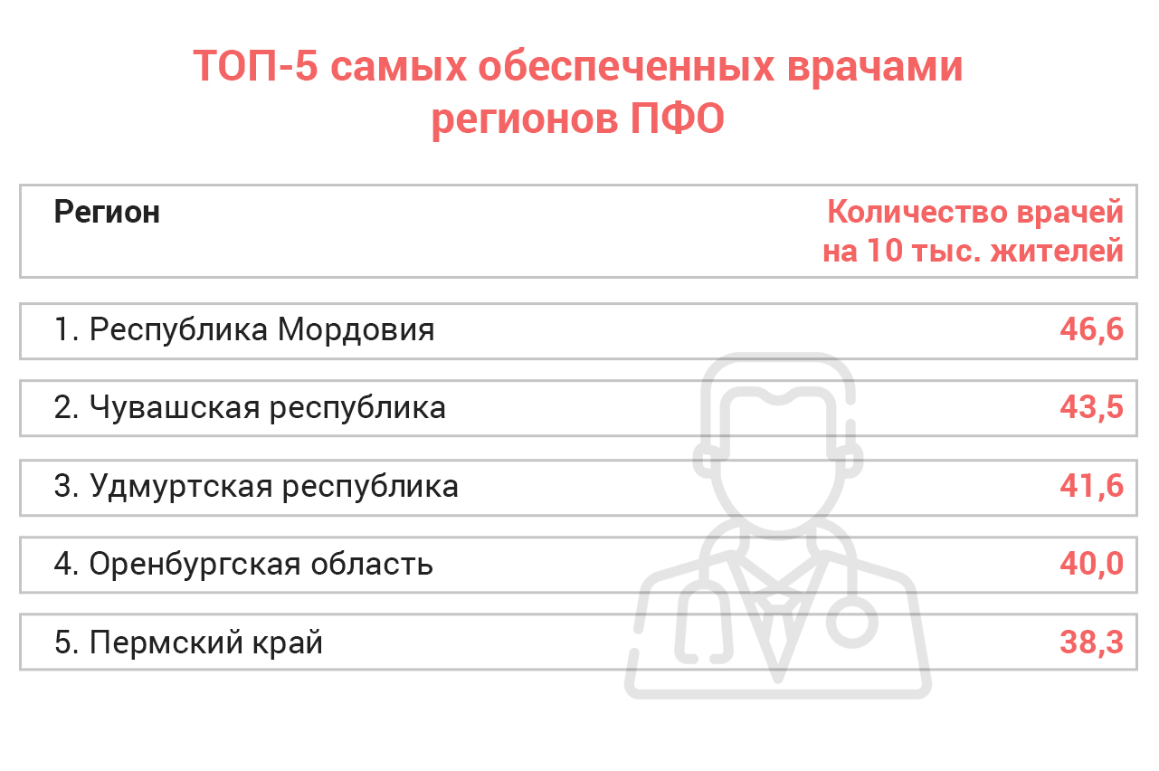 Сколько врачей в краснодаре. Сколько врачей в мире. Необходимое количество медработников это. Сколько врачей в краснодаре. Сколько врачей в краснодаре.