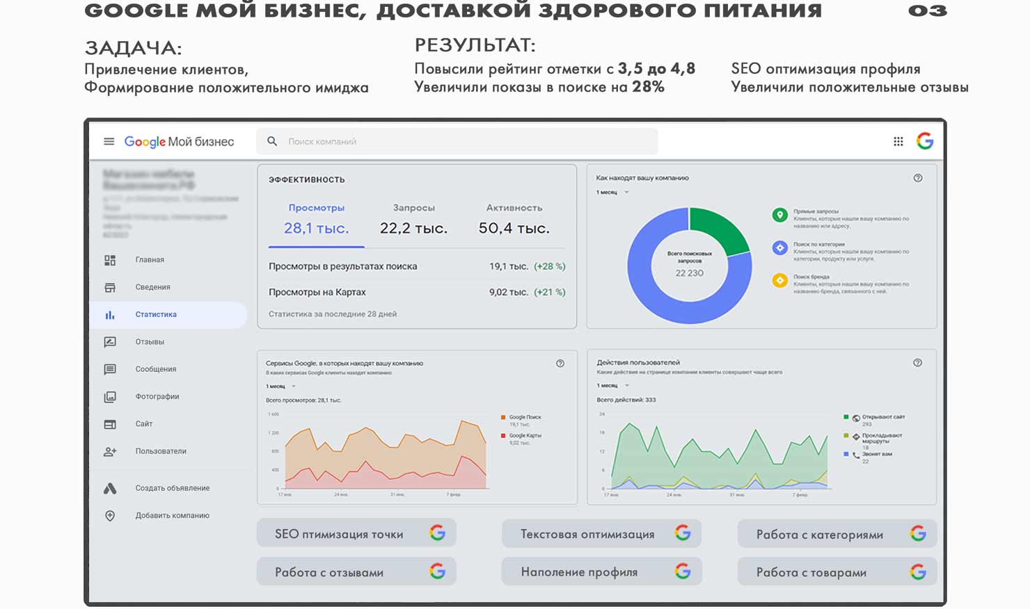 Гугл отзывы о компании