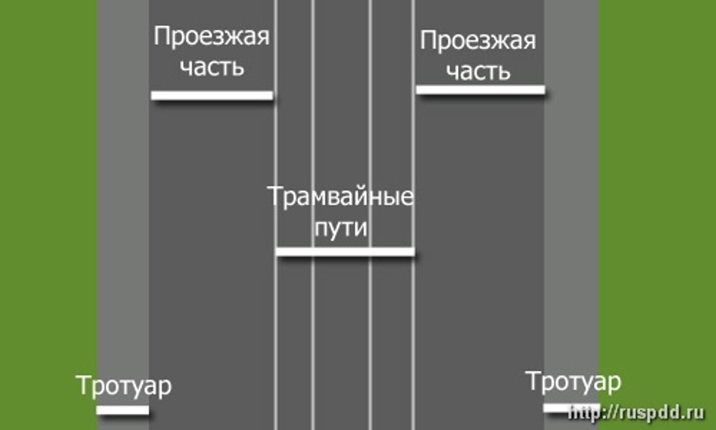 2 проезжие части дороги. Полосы и проезжие части дороги ПДД. Дорога полоса проезжая часть. Тротуар проезжая часть трамвайные пути. Дорога проезжая часть полосы движения.