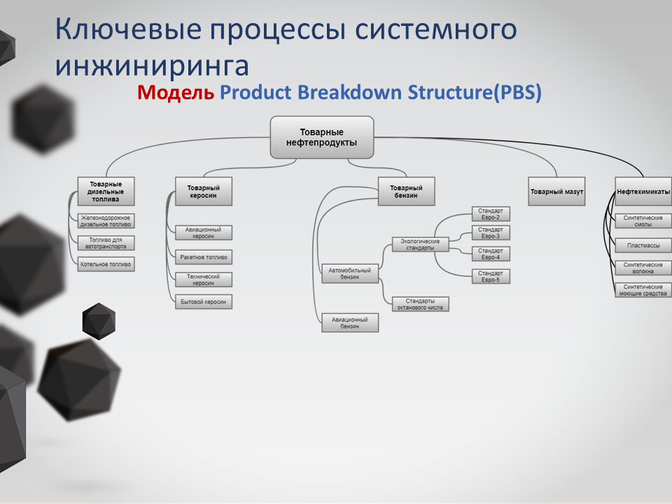 Трансмедийные проекты примеры