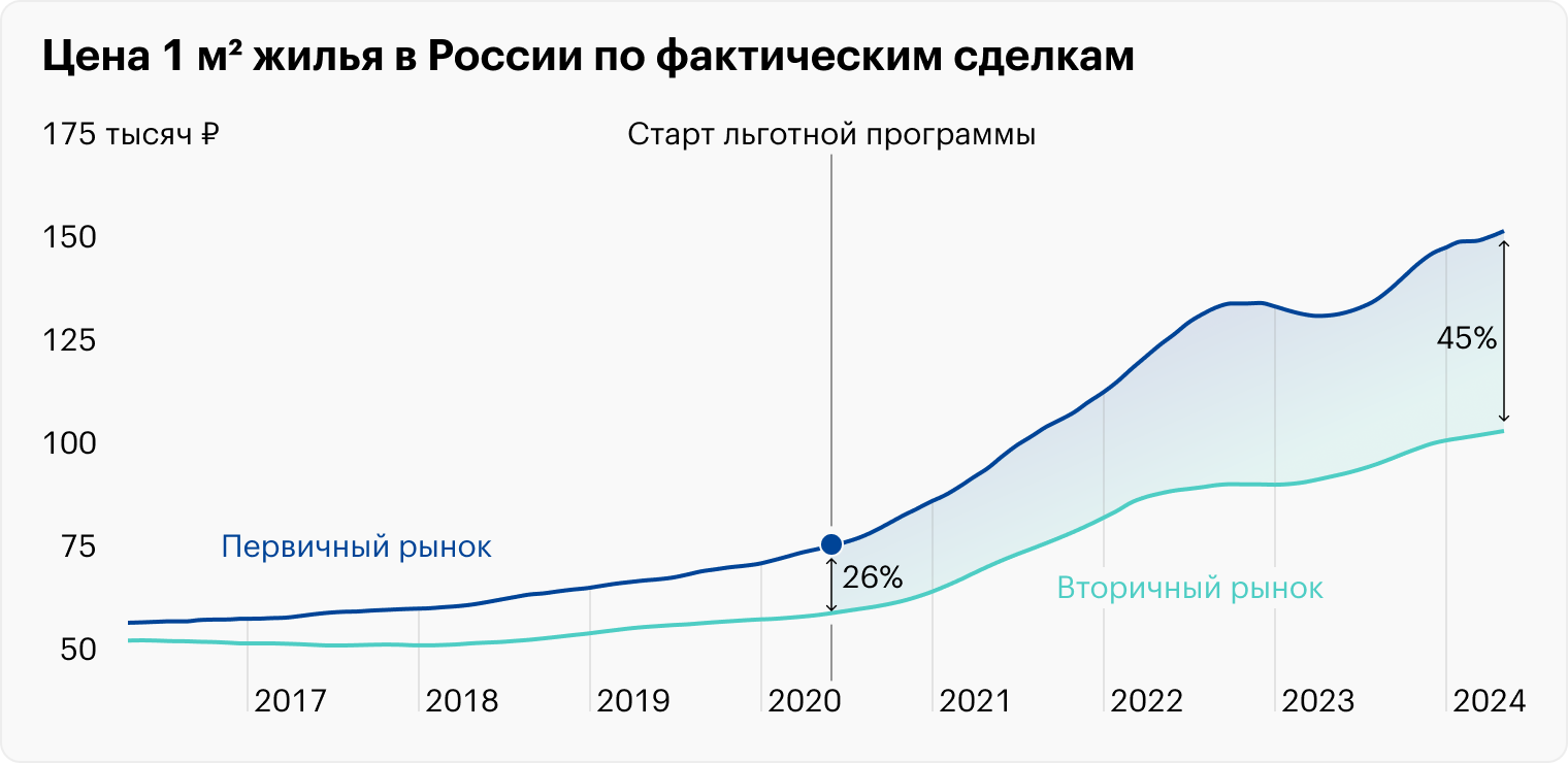 Источник: «Сбериндекс»