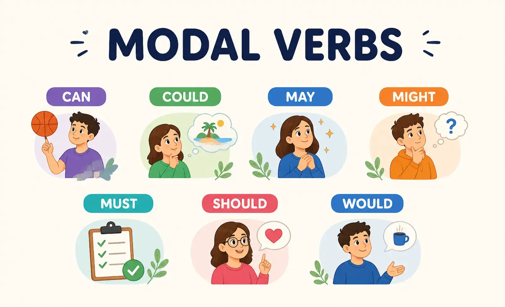 Модальные глаголы в английском языке: can, could, may, might, must, should, would