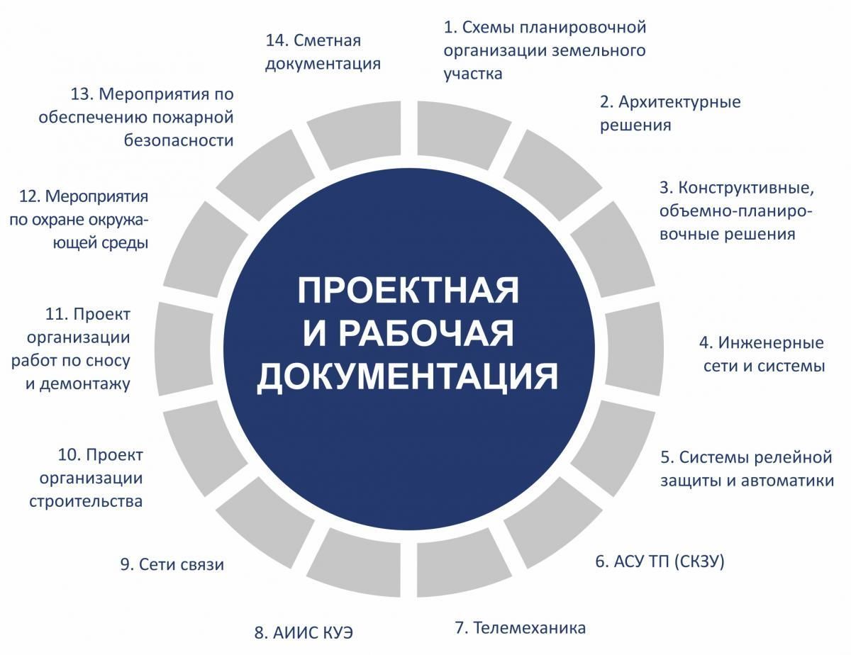 Для проектов какого типа предвидение является наиболее ценным методом оценки проектной среды