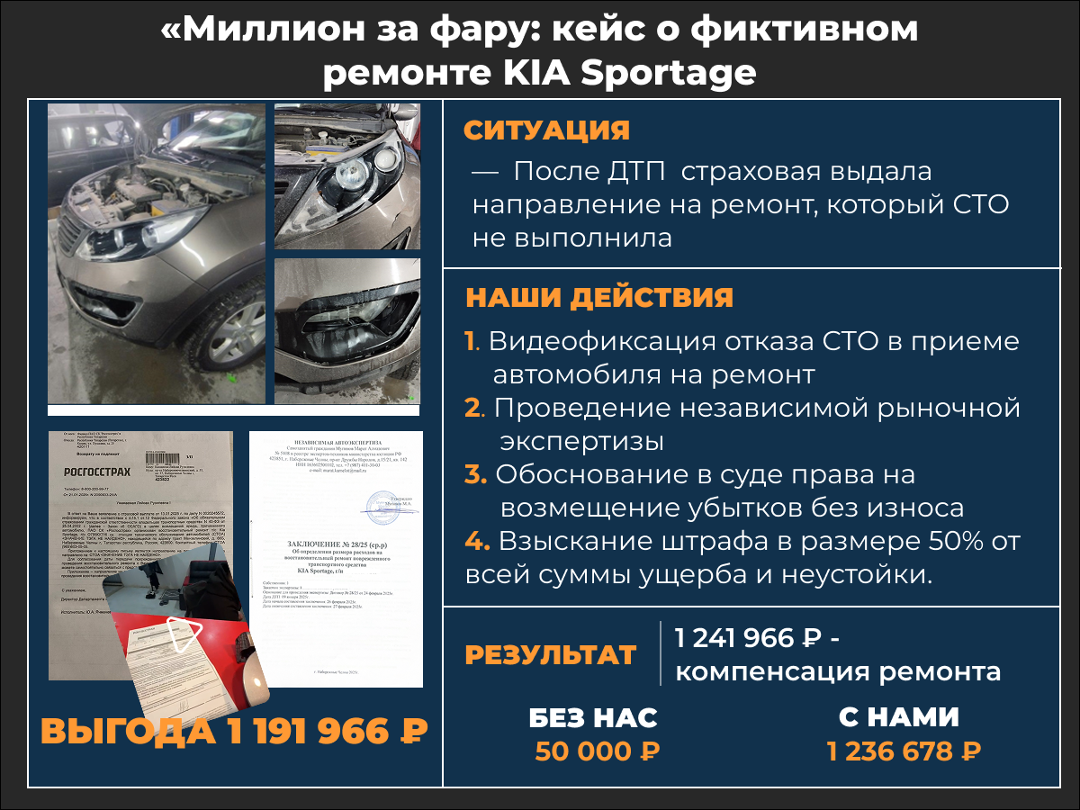 Кейс KIA Sportage