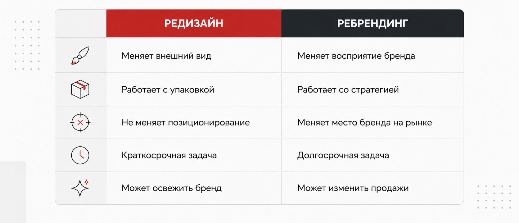Разница между редизайном упаковки и ребрендингом