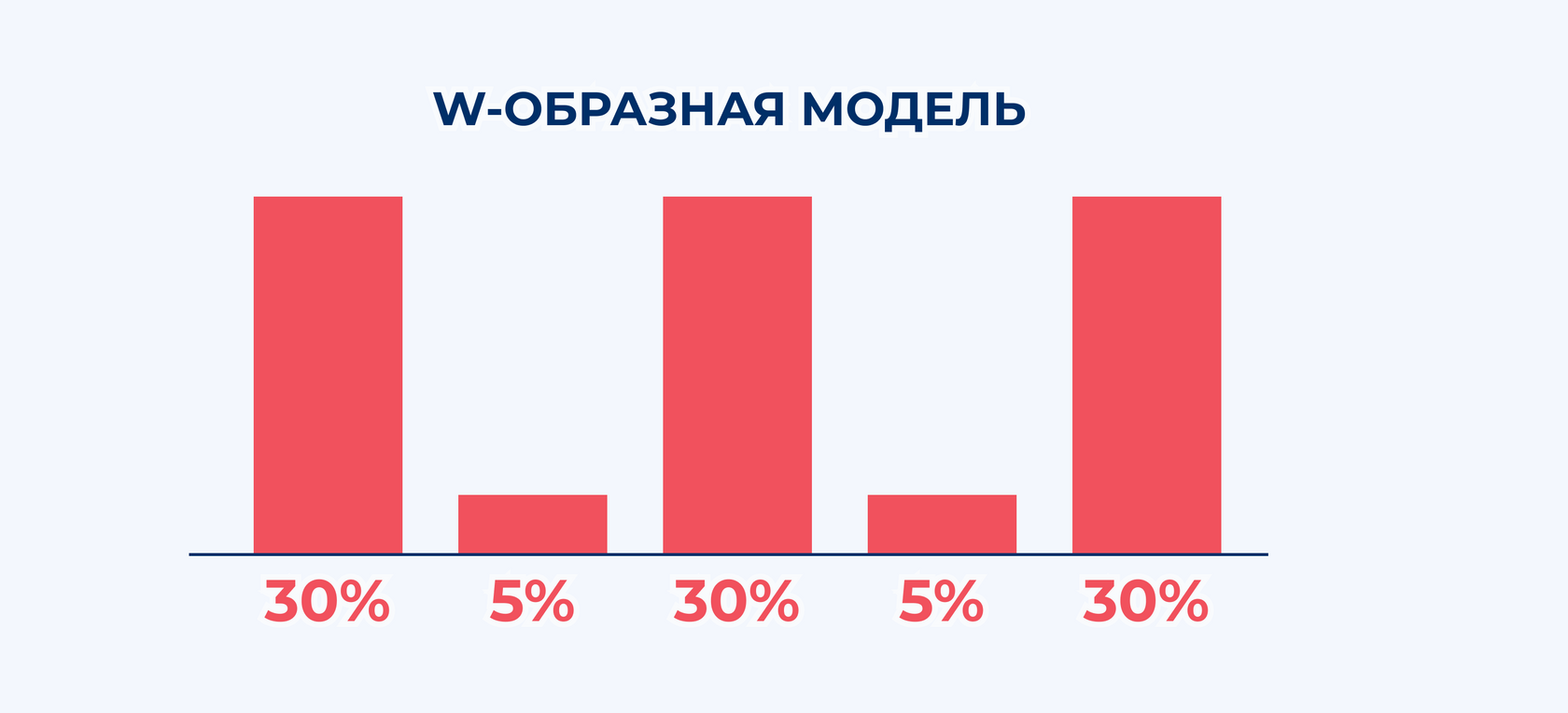 Multi-touch Attribution (MTA) – что за модель, методы атрибуции и как  использовать| Блог Андата