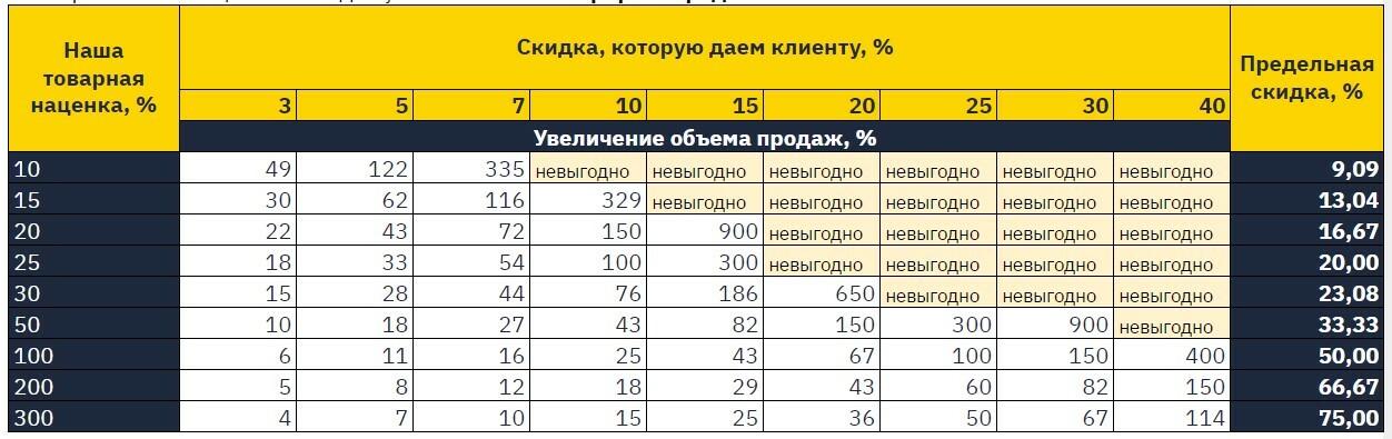 8 фактов о мошен­ничестве в России: от финансовых пира­мид до кибератак