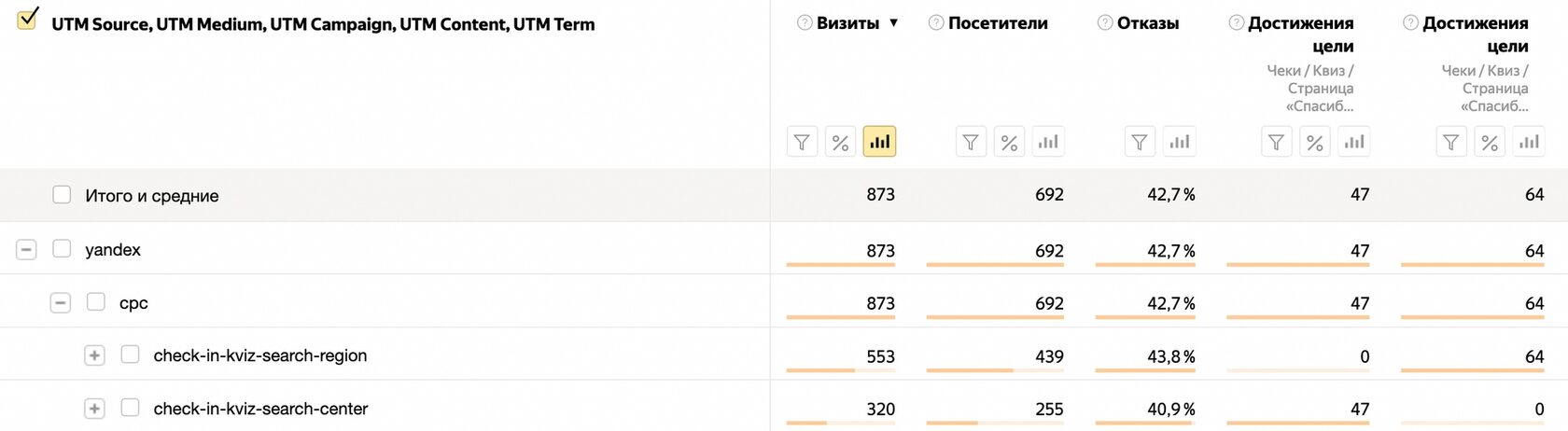 Google Реклама, расходы