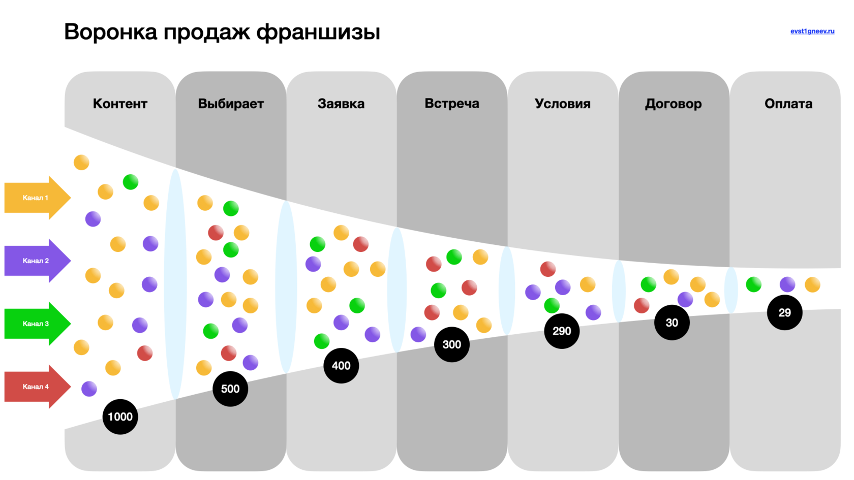 Можно Ли Купить Франшизу На Социальный Контракт