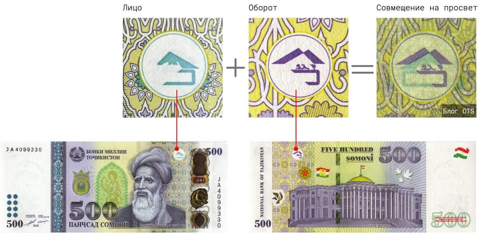 Банки душанбе сити курс рубля. Таджикский Сомони. Деньги Таджикистана. 1000 Рублей в Сомони в Таджикистане. Валюта Таджикистана.